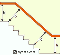 dado rail on a stairs 