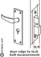 Mortise lock position of catch and bolt