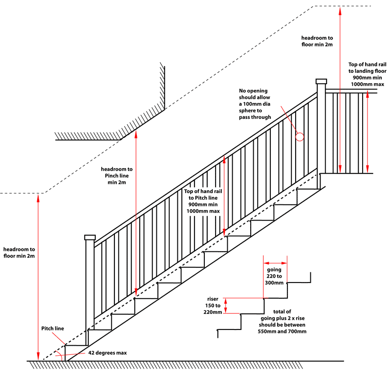 Stair Building Regs Stair Designs