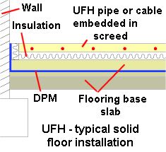 Typical underfloor heating with cable in screed