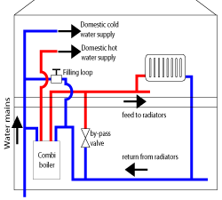 combi boiler system