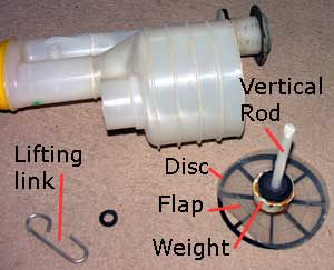 Parts of a syphon valve