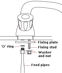 How To Install A New Mixer Tap Leaking