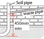 minimum height for strap on stack pipe