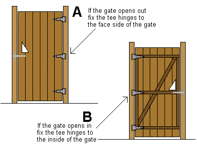 Garden Design  on Hanging A Timber Garden Gates