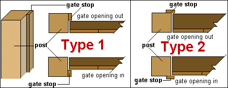 Fixing a wooden gate stop 